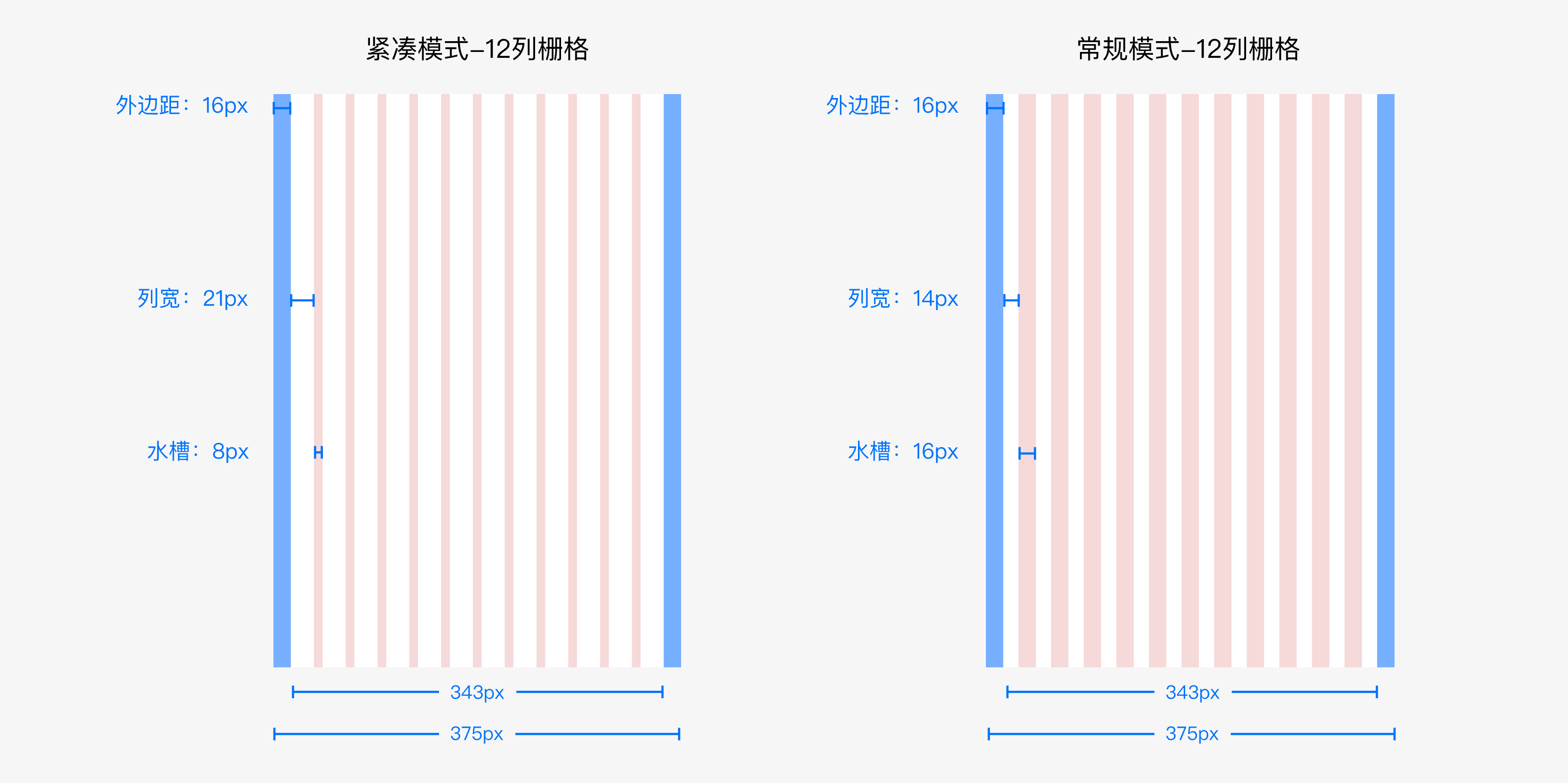 移动端栅格