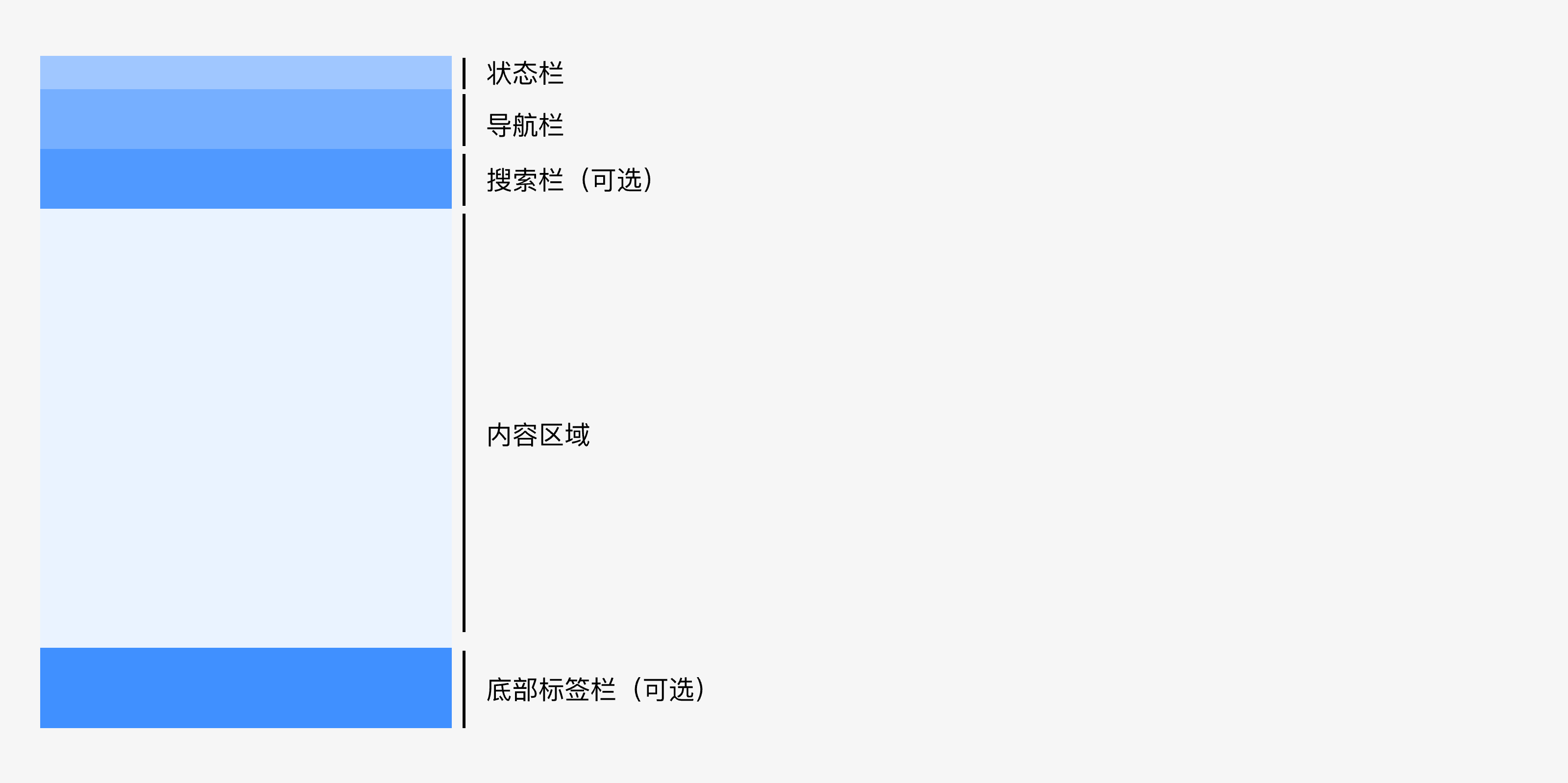 移动端布局