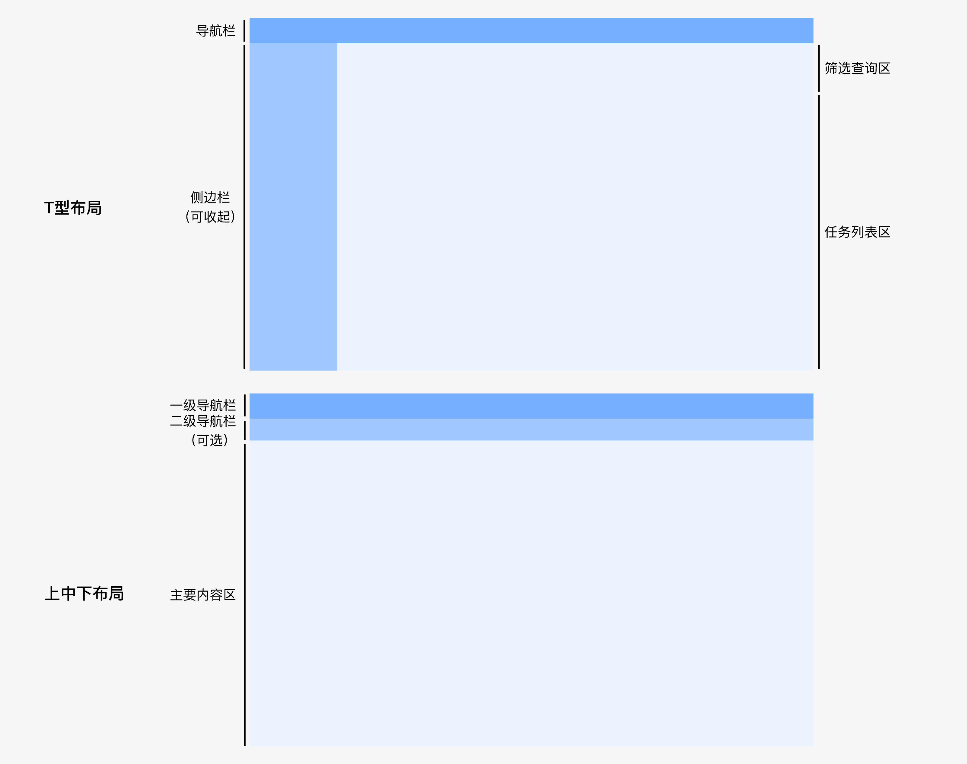 PC端布局类型