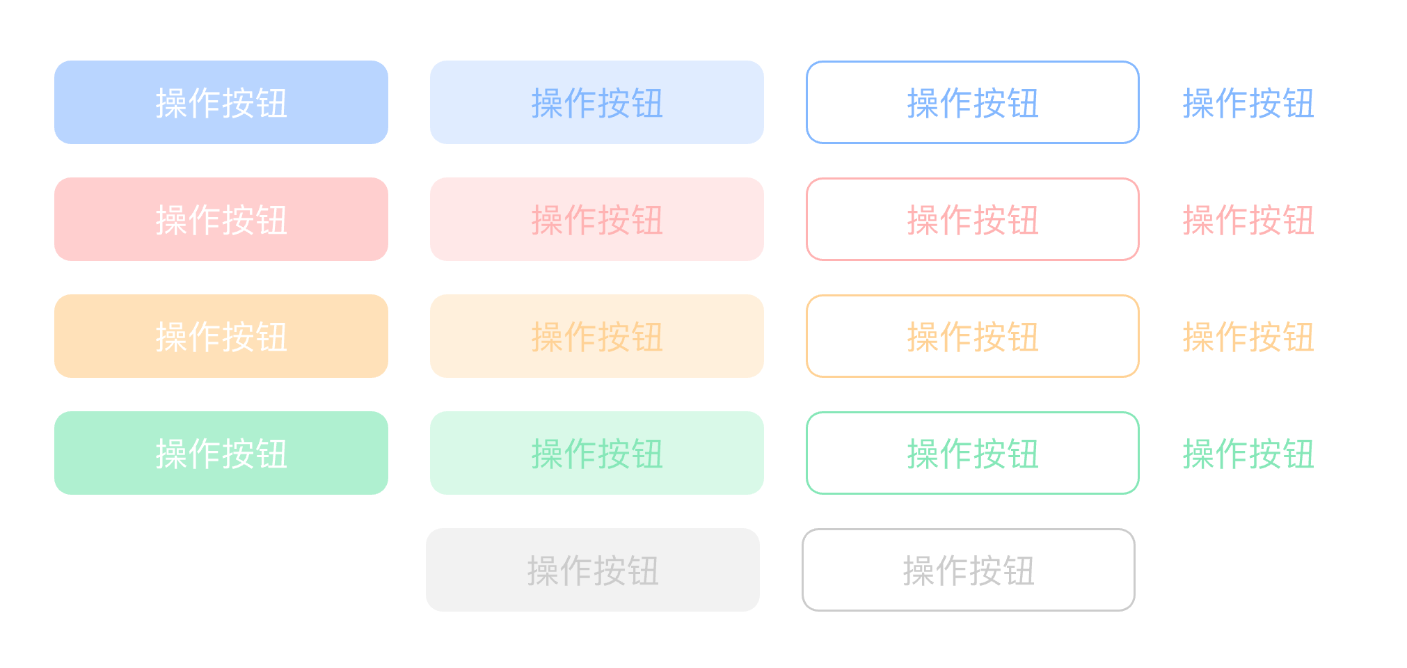 禁用按钮