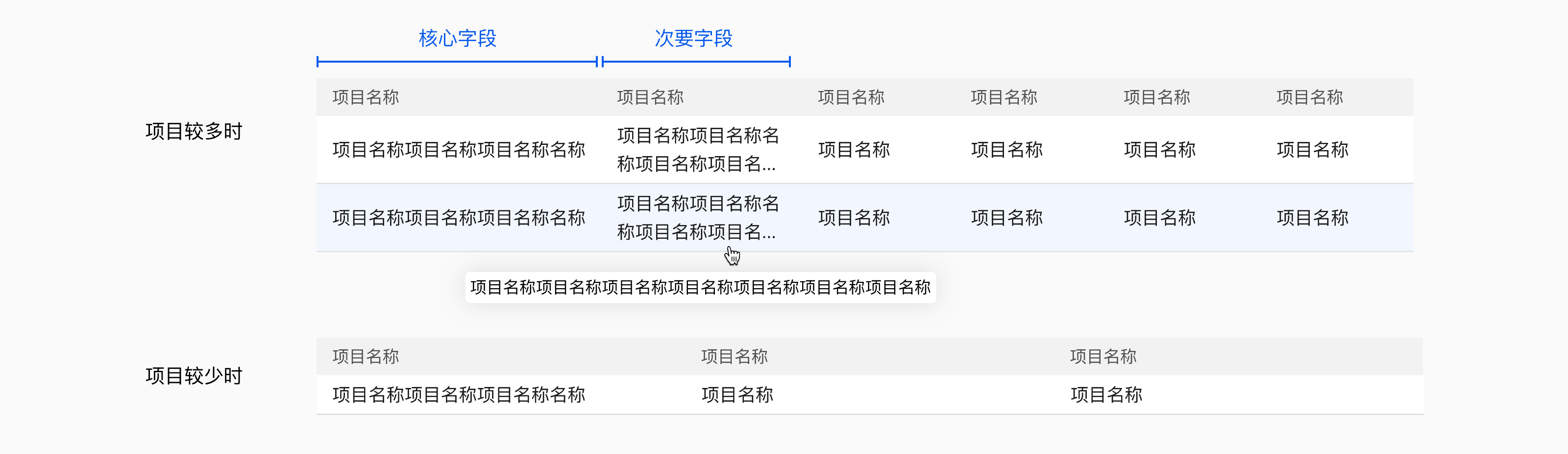 操作列