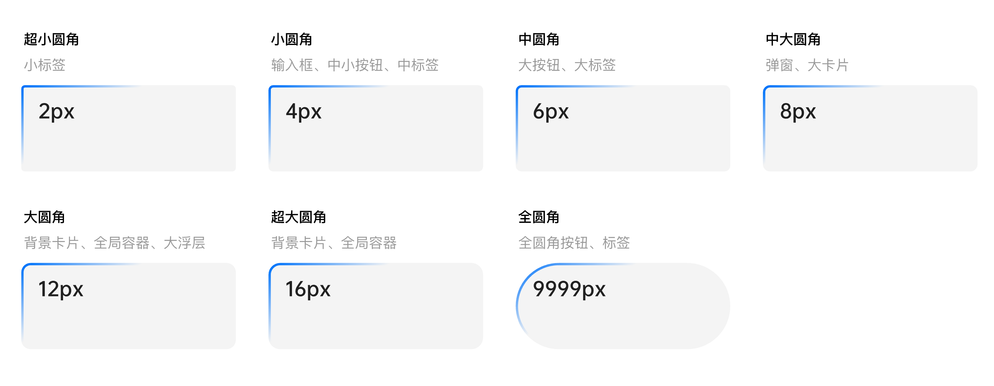圆角使用规则